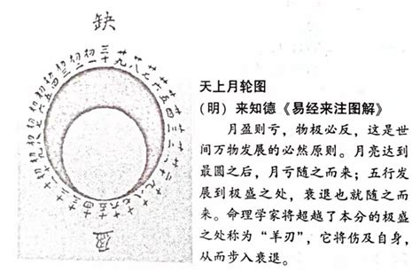 年柱 羊刃|日坐羊刃、命带羊刃、年柱羊刃、入羊刃格命理